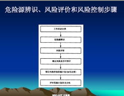 職業(yè)健康與安全基礎(chǔ)知識(shí)