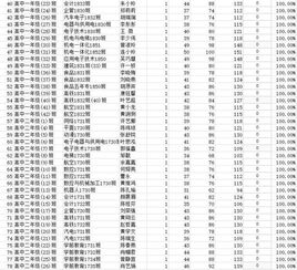 福建省2018安全知識(shí)競(jìng)賽