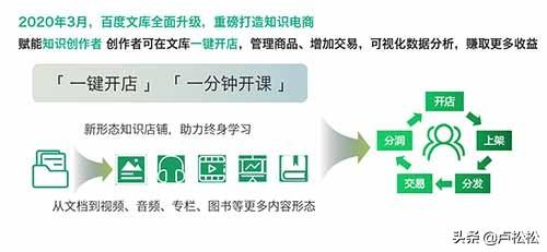 百度文庫(kù)野外安全知識(shí)