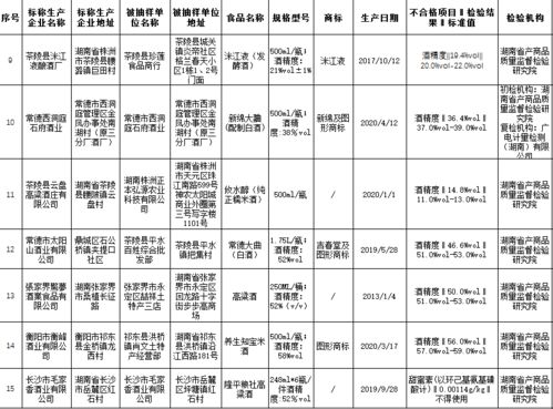 酒類生產(chǎn)食品安全知識