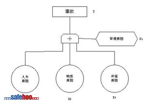 建筑安全理論知識點