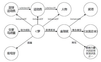網(wǎng)絡安全知識圖譜示例推理