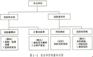注冊安全評價(jià)師免考基礎(chǔ)知識