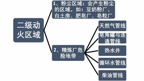 空防安全基礎(chǔ)知識