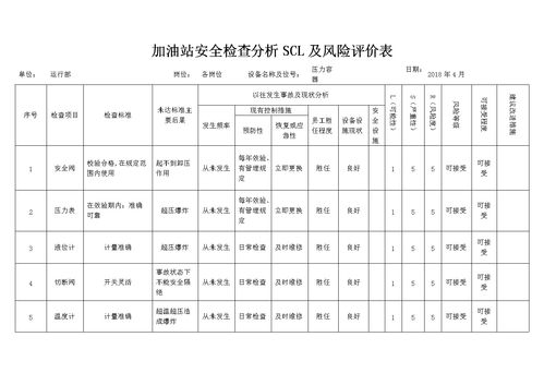 加油站安全知識(shí)表