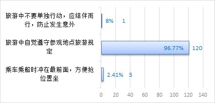 幼兒園寒假安全知識調(diào)查問卷