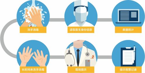 醫(yī)務(wù)人員手衛(wèi)生知識(shí)職業(yè)安全管理