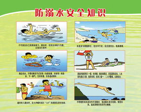 暑期防溺水安全知識問答
