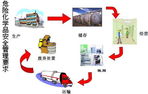 危險(xiǎn)化學(xué)品安全管理知識(shí)考試