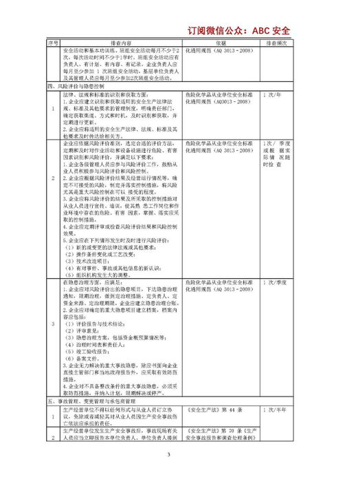 安全管理主要負(fù)責(zé)人知識(shí)點(diǎn)