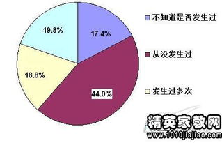 網(wǎng)絡(luò)與信息安全知識培訓(xùn)總結(jié)