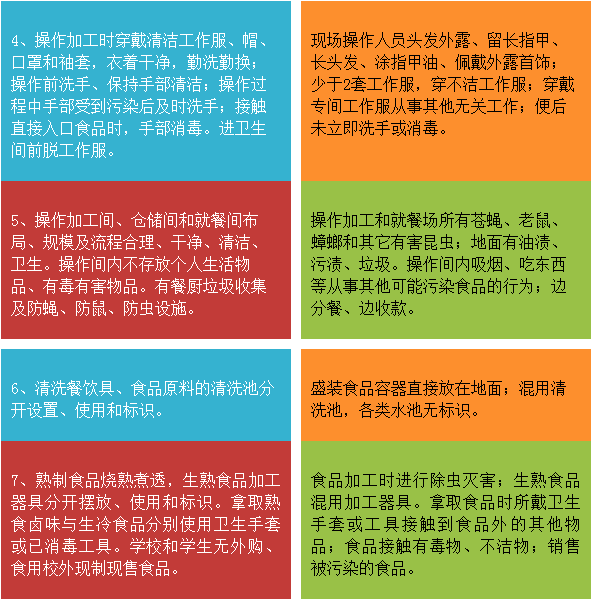 食堂從業(yè)人員食品安全知識(shí)考試
