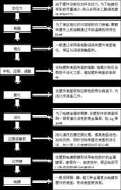 塑膠電鍍安全知識(shí)