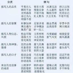 四字詞語典故