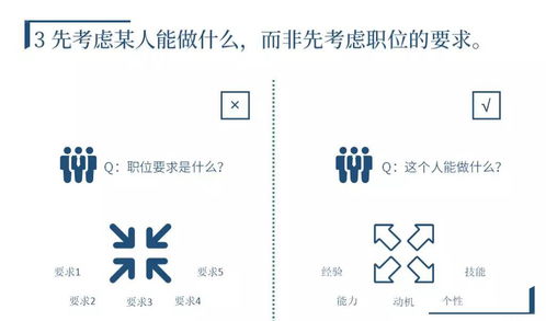 用人所長典故