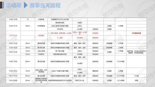 床墊媒體策劃方案的各種費用說明