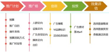 市場調(diào)研策劃方案p2p市場寧波市