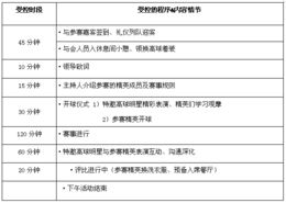 房地產(chǎn)酒會策劃方案