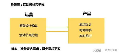 活動策劃方案步驟
