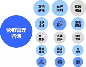 工業(yè)產(chǎn)品營銷策劃方案