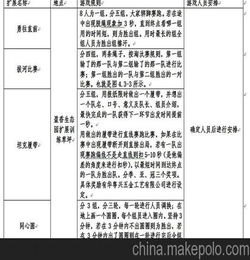 如何策劃旅游活動方案