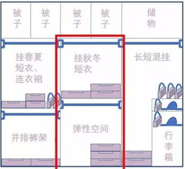 衣柜策劃市場分析方案