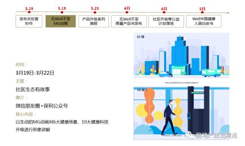 2012版電商推介會策劃方案