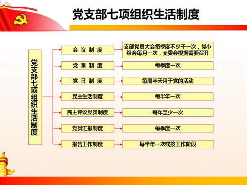 社區(qū)組織生活策劃方案