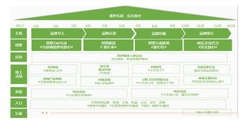 家裝產(chǎn)品活動策劃方案