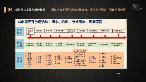 樓盤開盤策劃方案ppt