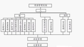車間現(xiàn)場策劃管理方案