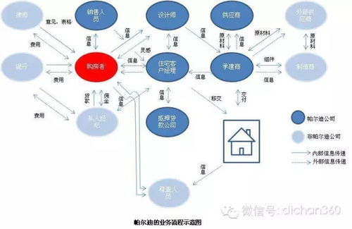 淺水灣物業(yè)管理運(yùn)作方案整體設(shè)想及策劃