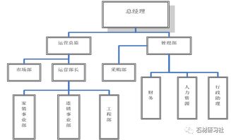 石材營銷策劃方案