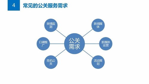 超市公關策劃方案