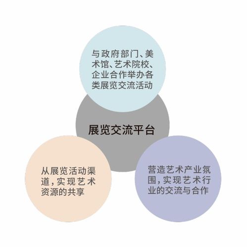 藝術(shù)品開發(fā)策劃方案