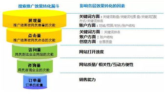 網(wǎng)絡(luò)營銷策劃方案-競價推廣
