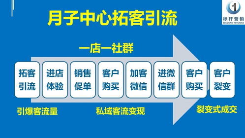 產(chǎn)后修復(fù)營(yíng)銷方案策劃