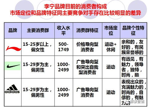 寶縵營銷策劃方案