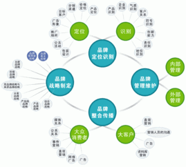 營(yíng)銷方案和廣告策劃案有什么區(qū)別