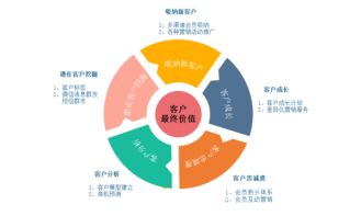 客戶交流活動(dòng)策劃方案