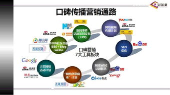 車險保險營銷策劃方案