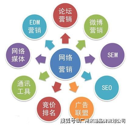 網(wǎng)絡(luò)營(yíng)銷方案策劃員要求的能力素質(zhì)點(diǎn)