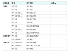 線上推廣方案策劃書(shū)
