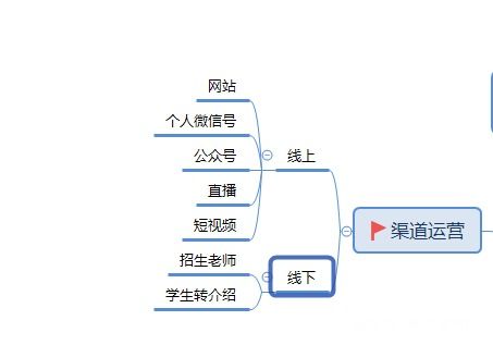 線上會員活動策劃方案