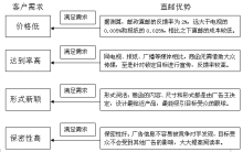 理發(fā)店?duì)I銷策劃方案