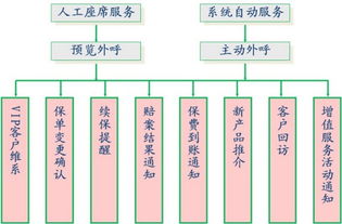 非車險營銷策劃方案