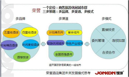 酒店營銷創(chuàng)新策劃方案