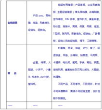 制定新產(chǎn)品上市策劃方案測試題十護發(fā)企業(yè)