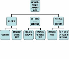 網(wǎng)店運營策劃方案論文