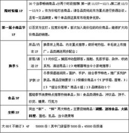 市場活動(dòng)策劃方案格式